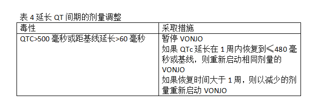 帕克替尼出现不良反应该如何调整剂量？(图4)