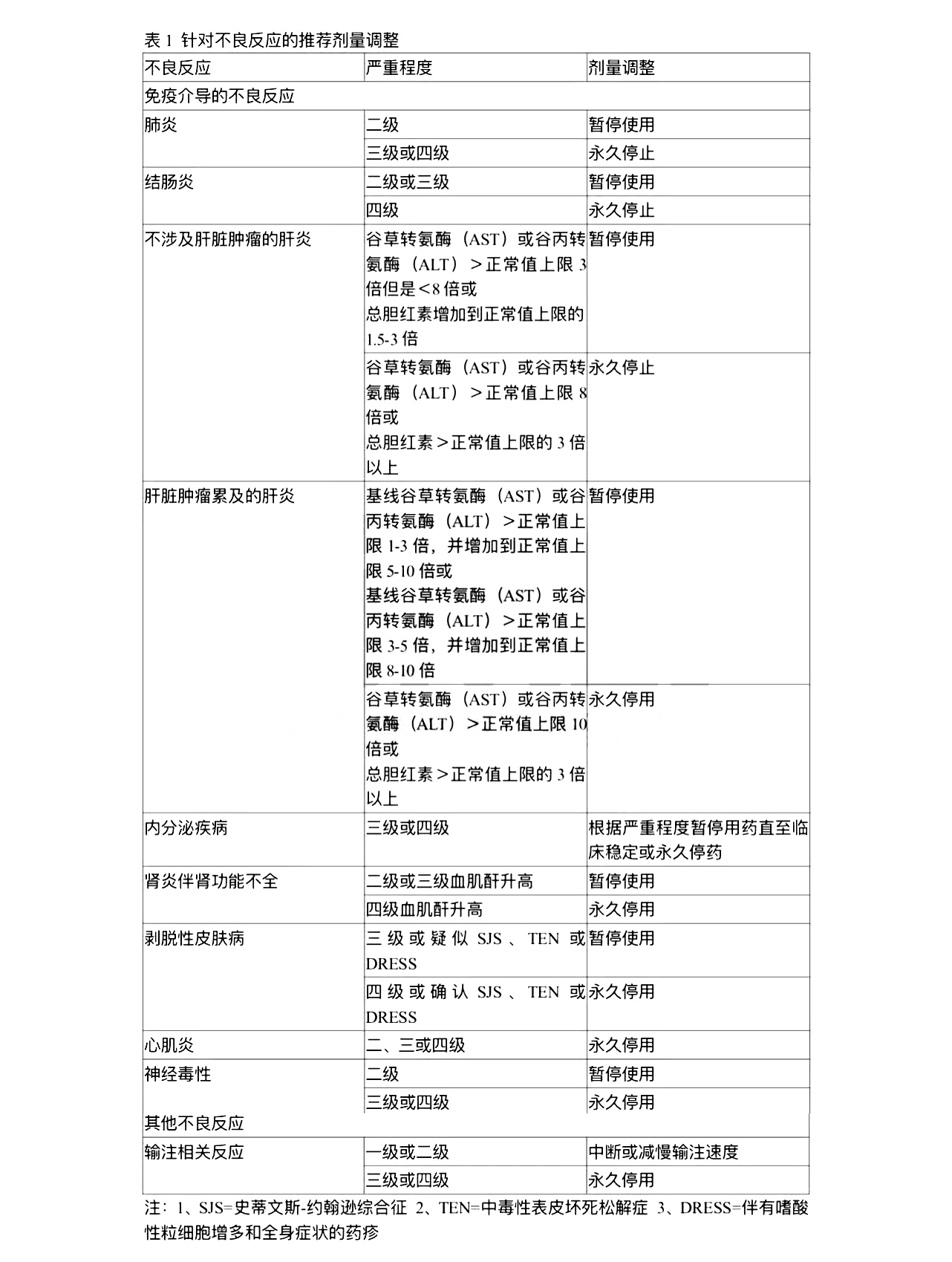 瑞弗利单抗一次用多少？(图1)