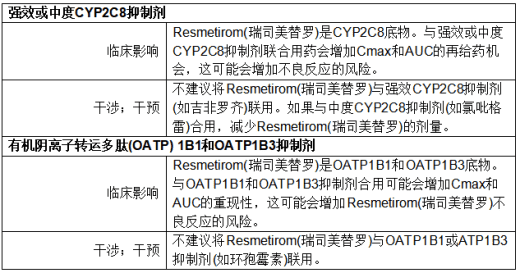 瑞司美替罗(Rezdiffra)(图1)