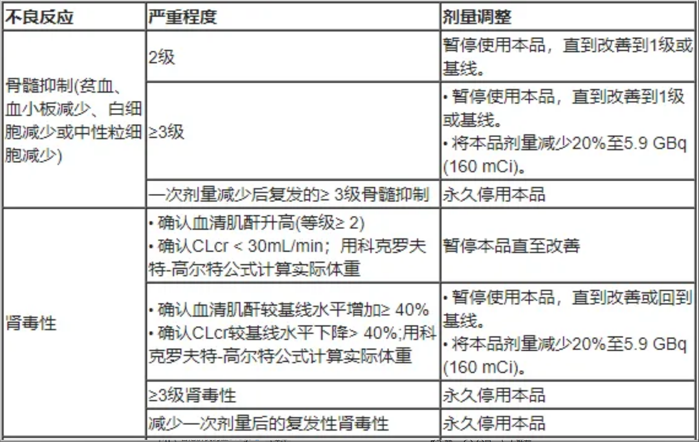 PLUVICTO 镥[177LU]特昔维匹肽(图1)