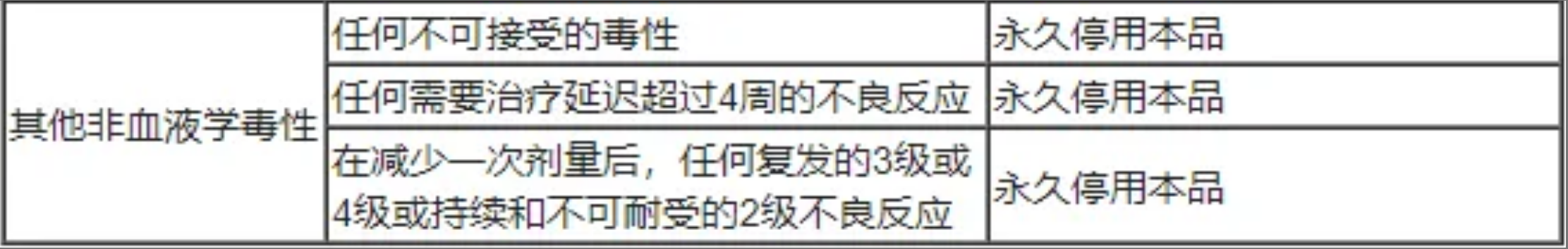 PLUVICTO 镥[177LU]特昔维匹肽(图2)