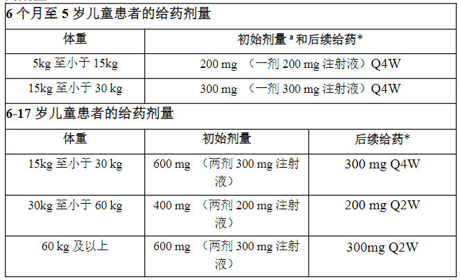 特应性皮炎福音?达必妥超全使用介绍(图2)