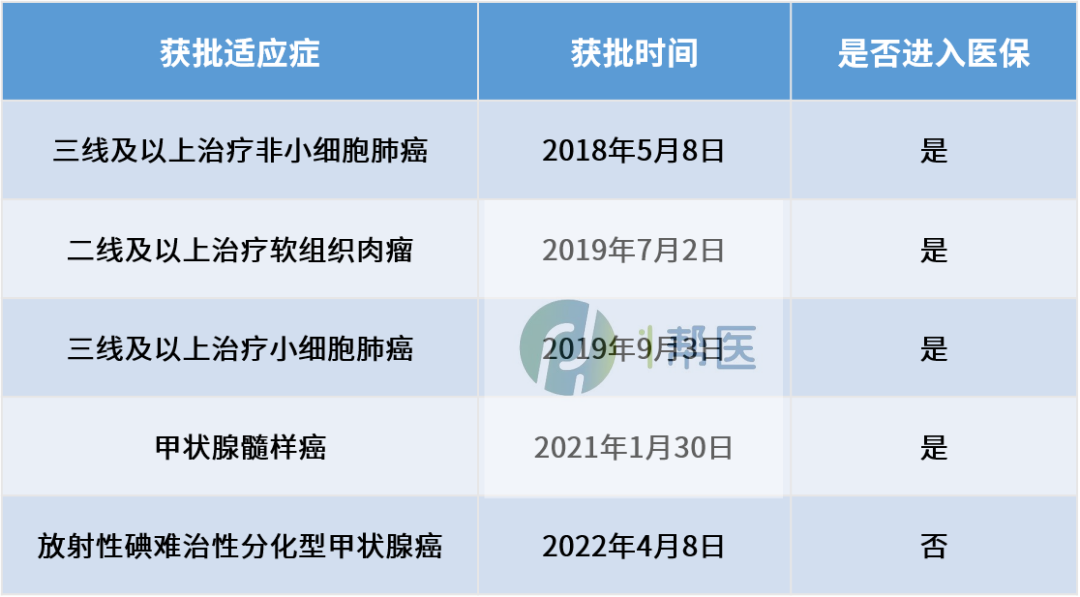 走近抗癌“明星”安罗替尼：抗血管靶向药的卓越典范(图1)