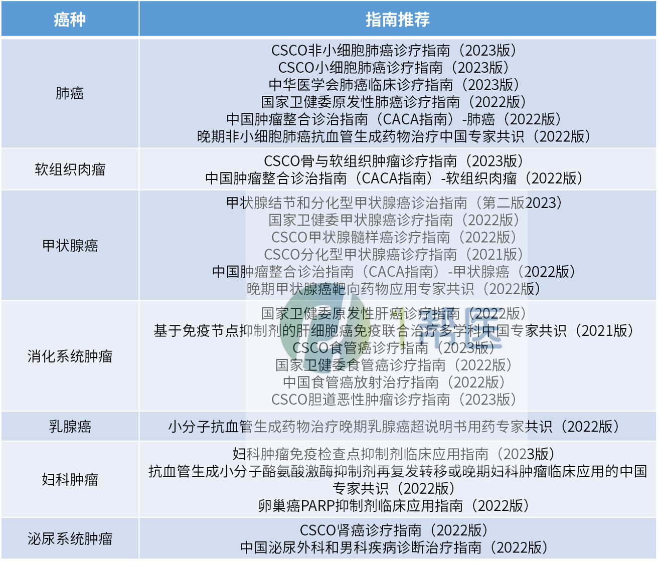 走近抗癌“明星”安罗替尼：抗血管靶向药的卓越典范(图2)