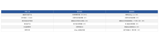 RET融合阳性NSCLC靶向治疗怎么选？RET抑制剂普拉替尼与塞普替尼的临床应用解读(图3)