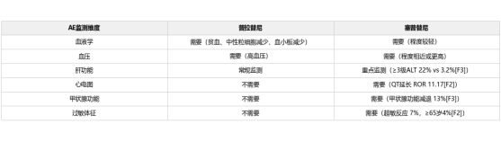 窄谱、早发、可逆：普拉替尼不良反应的管理优势