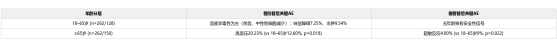 65岁以下RET融合NSCLC：普拉替尼安全性优势解读