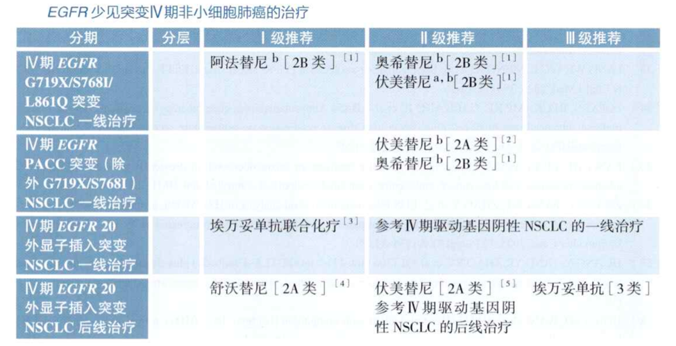 伏美替尼240mg治疗PACC突变:FURTHER研究最佳ORR 81.8%、mPFS 16.0个月、颅内ORR 42.9%完整数据解读(图1) 伏美替尼240mg治疗PACC突变:FURTHER研究最佳ORR 81.8%、mPFS 16.0个月、颅内ORR 42.9%完整数据解读(图1)