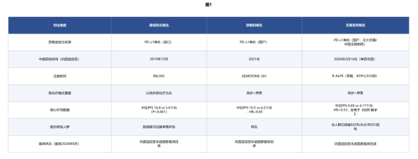 局晚期非小细胞肺癌怎么治？从分期评估、放疗化疗到免疫巩固的完整路径，Ⅲ期患者用药全梳理（2026）(图1)