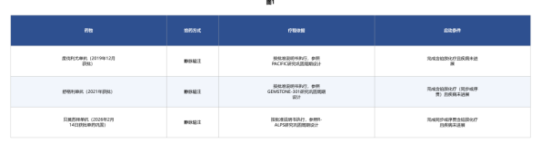 局晚期NSCLC免疫巩固要用多久？副作用有哪些、怎么监测？PD-1/PD-L1抑制剂用药全解析（2026）(图1)