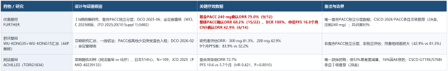 测出EGFR G719X+S768I复合突变怎么办？EGFR难治突变、复合突变、PACC突变是什么，一线靶向药有什么区别？(图2)