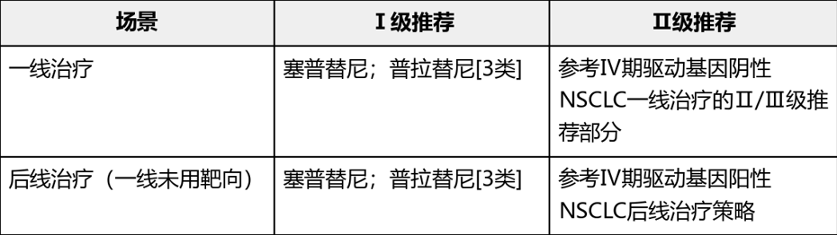 CSCO指南RET融合阳性NSCLC一线推荐药物解析（2026）：临床选择大幅度升级(图1)