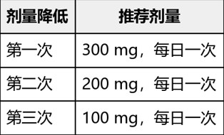 普拉替尼(普吉华)的作用与功效,用法用量说明书(图1) 普拉替尼(普吉华)的作用与功效,用法用量说明书(图1)