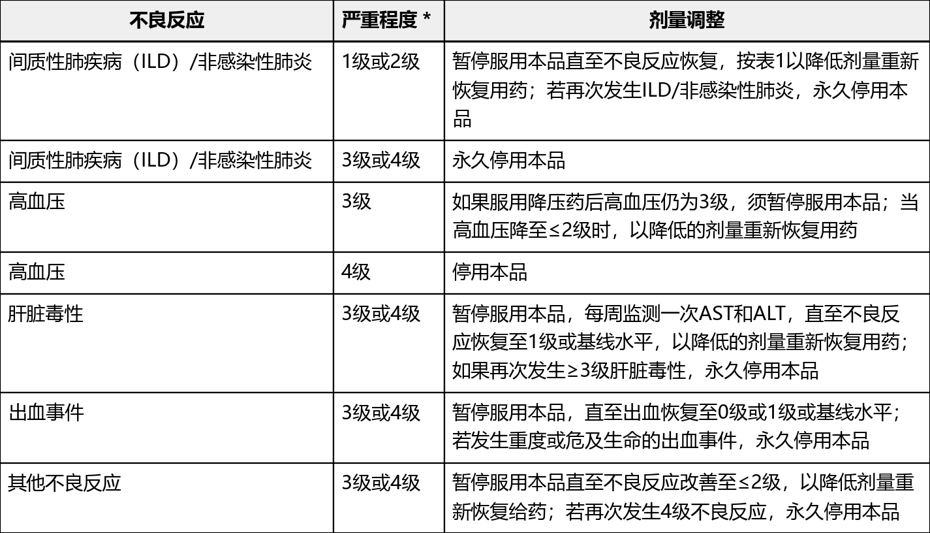 普拉替尼(普吉华)的作用与功效,用法用量说明书(图2) 普拉替尼(普吉华)的作用与功效,用法用量说明书(图2)