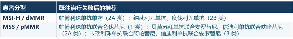 子宫内膜癌的 pMMR 和 dMMR 是什么?pMMR 患者一般会怎么治?(图1) 子宫内膜癌的 pMMR 和 dMMR 是什么?pMMR 患者一般会怎么治?(图1)