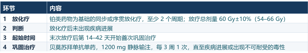 国内不可切除Ⅲ期非小细胞肺癌怎么治?放化疗后还有哪些治疗方案?(图1) 国内不可切除Ⅲ期非小细胞肺癌怎么治?放化疗后还有哪些治疗方案?(图1)