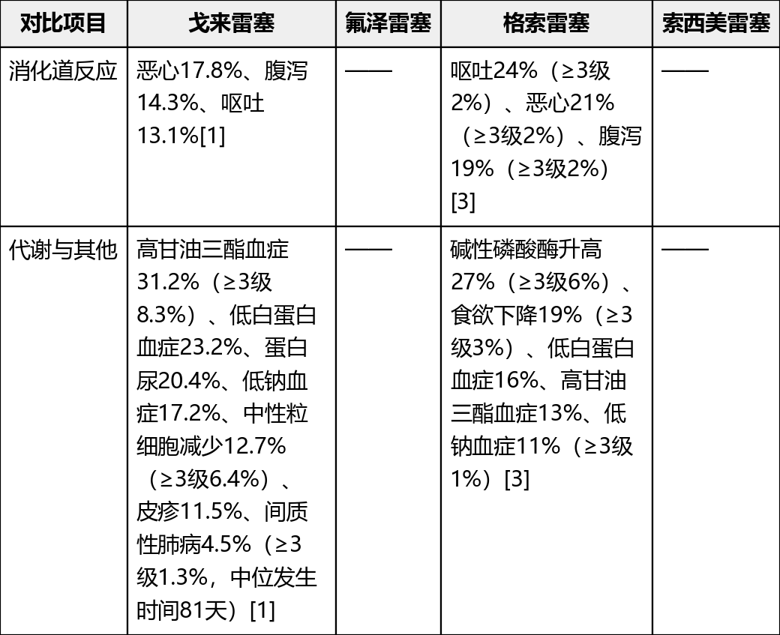 四款已上市KRAS G12C抑制剂的ORR PFS OS梳理(图6) 四款已上市KRAS G12C抑制剂的ORR PFS OS梳理(图6)